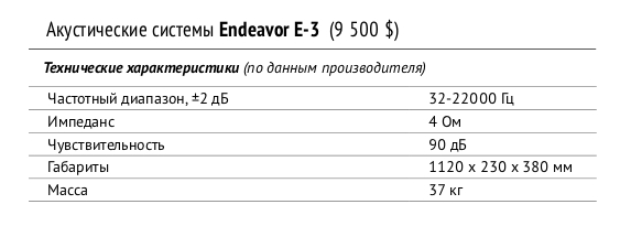 Акустические системы Endeavor Е-3